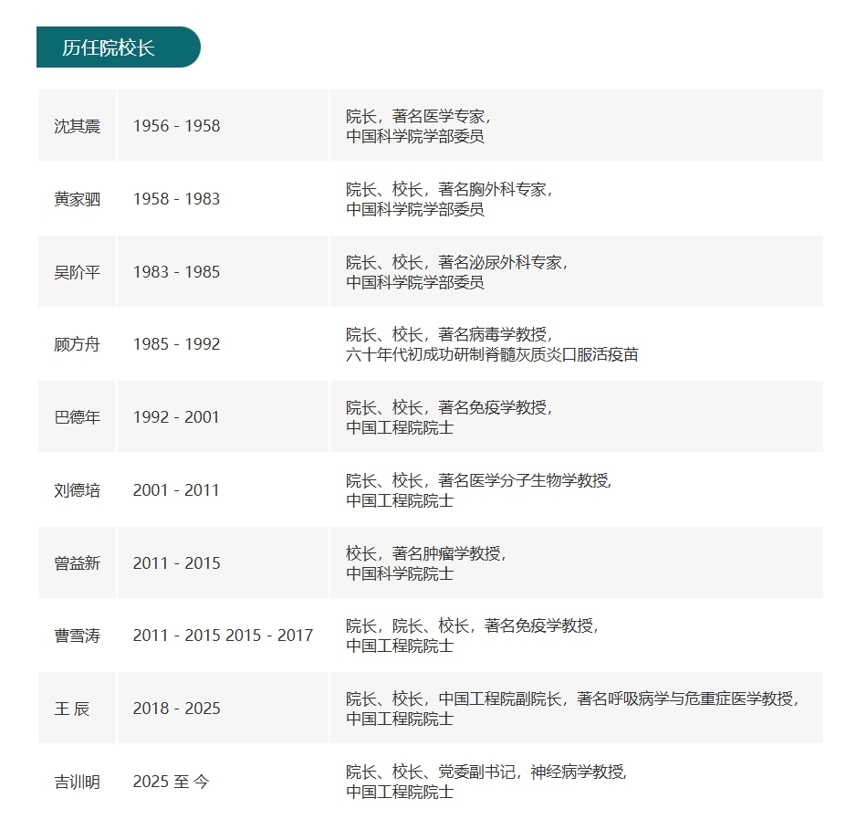 图片来源：北京协和医学院官网