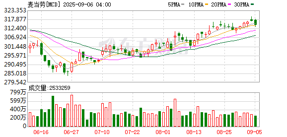 股腰包 日本麦当劳将推迟三丽鸥“大耳狗”联名活动