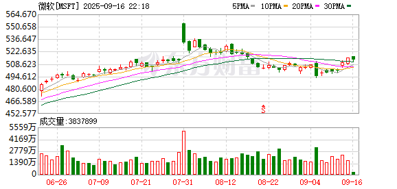 亨利投资 欧盟松口？针对微软的反垄断风暴或以“解绑Teams”收场