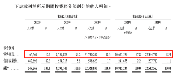 智赢策略 万辰集团冲向港股，加盟商还“够用”吗？