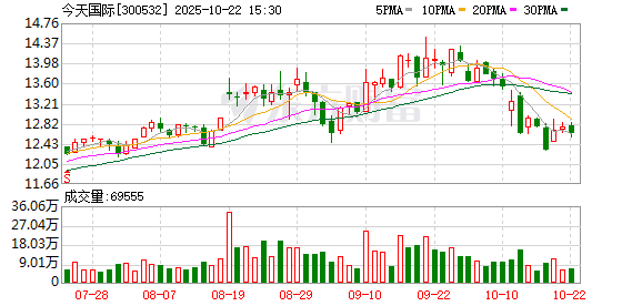 股配所 今天国际：中标中广核仓库智能化升级项目