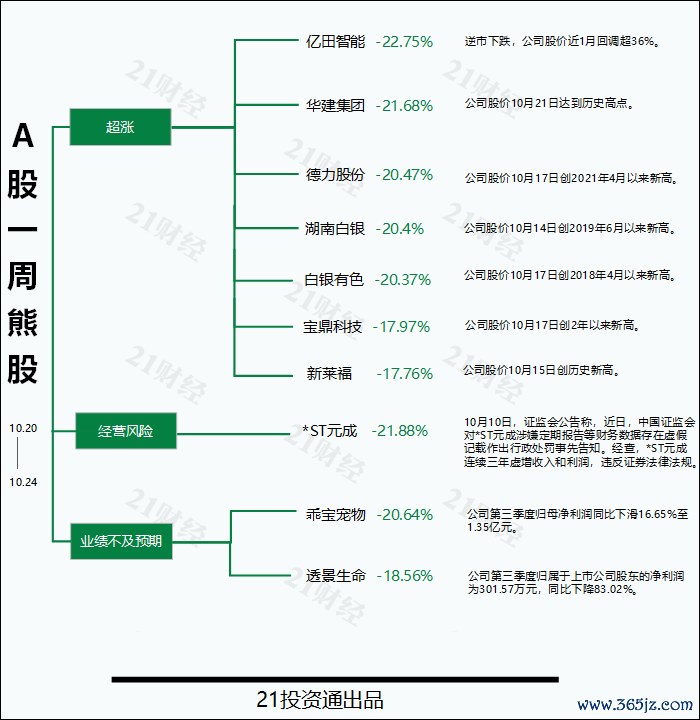 （文章来源：21世纪经济报道）